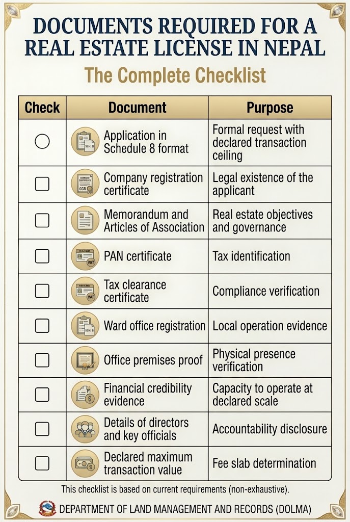 Documents Required for a Real Estate License in Nepal