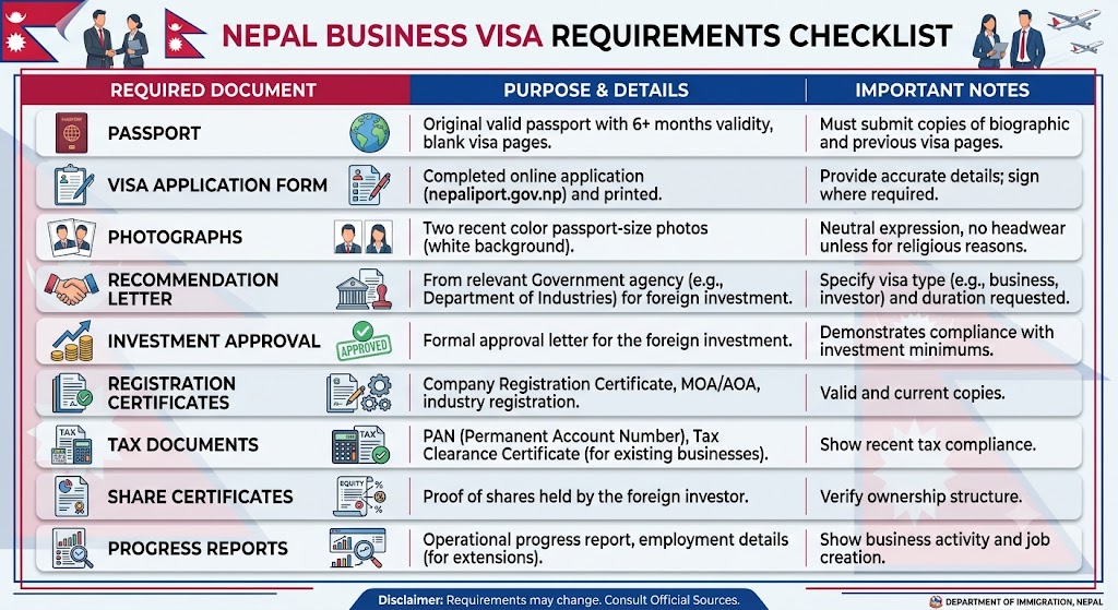 Documents required for business visa in nepal updated